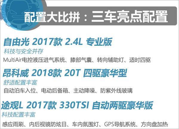 谁才是25万四驱SUV霸主？看完3款合资对比，你就知道买啥了