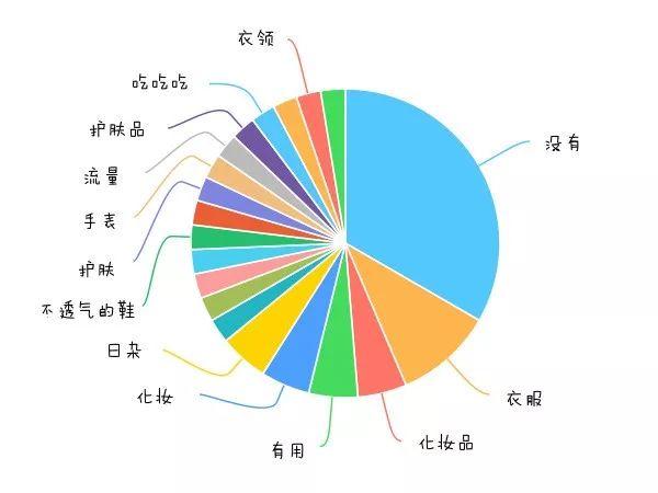 你们的2017年终毕业答卷分数出来啦！！