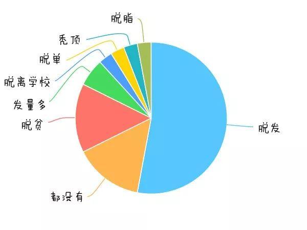 你们的2017年终毕业答卷分数出来啦！！