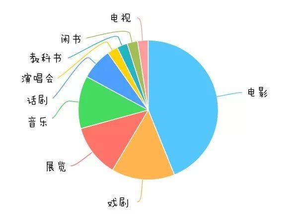 你们的2017年终毕业答卷分数出来啦！！