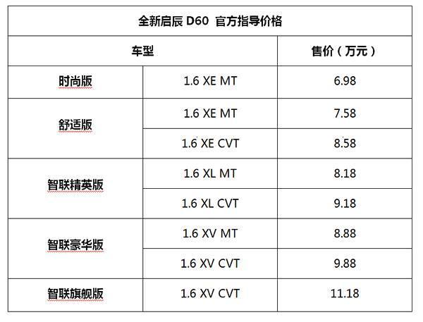 中级车价格标杆再被刷新, 这款车配置超B级车, 价格才6.98万起