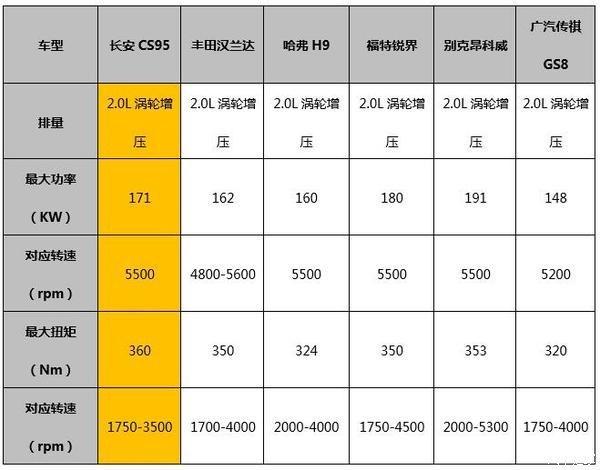 国产最强发动机，没想到被长安蓝鲸摘得第一，参数超越丰田