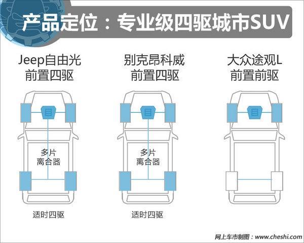 谁才是25万四驱SUV霸主？看完3款合资对比，你就知道买啥了