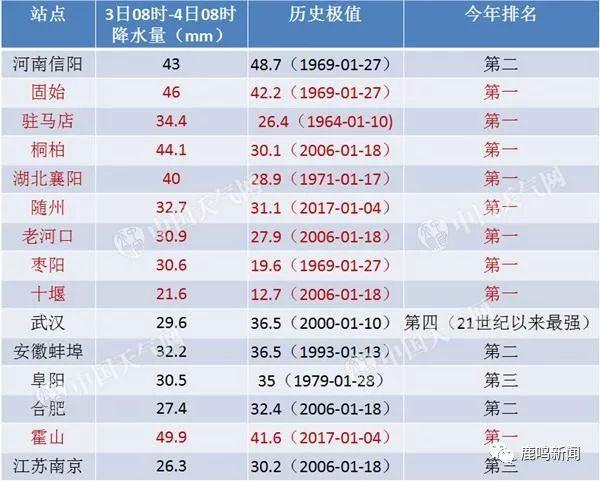 紧急通知！驻马店市直幼儿园、小学今天下午起停课一天半！