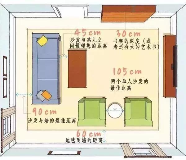 大家具的尺寸标准：国标64个室内设计尺寸，非常值得收藏！