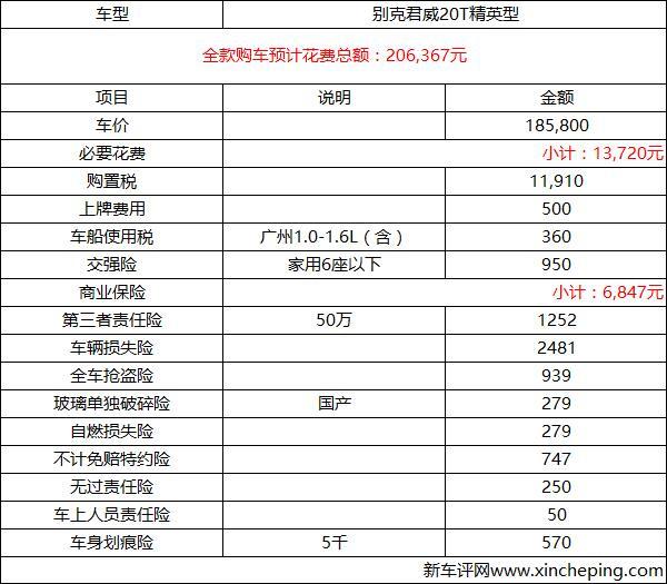 全新别克君威20T超深度车评