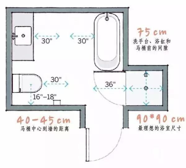 大家具的尺寸标准：国标64个室内设计尺寸，非常值得收藏！