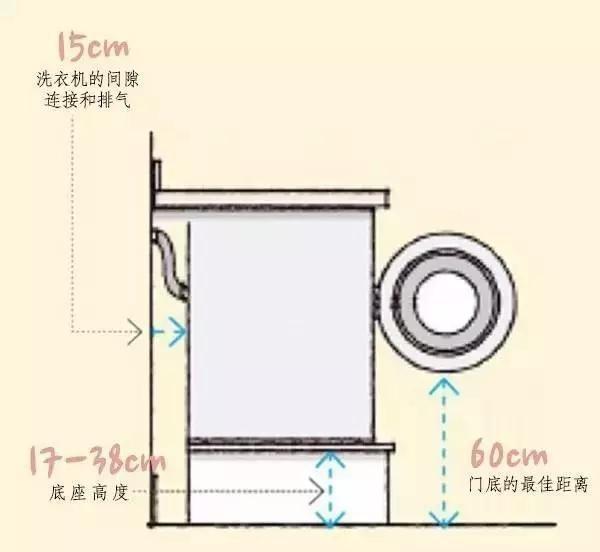 大家具的尺寸标准：国标64个室内设计尺寸，非常值得收藏！