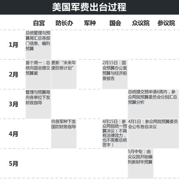 美军祁观︱不太算数的7000亿大单