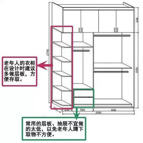 大家具的尺寸标准：国标64个室内设计尺寸，非常值得收藏！