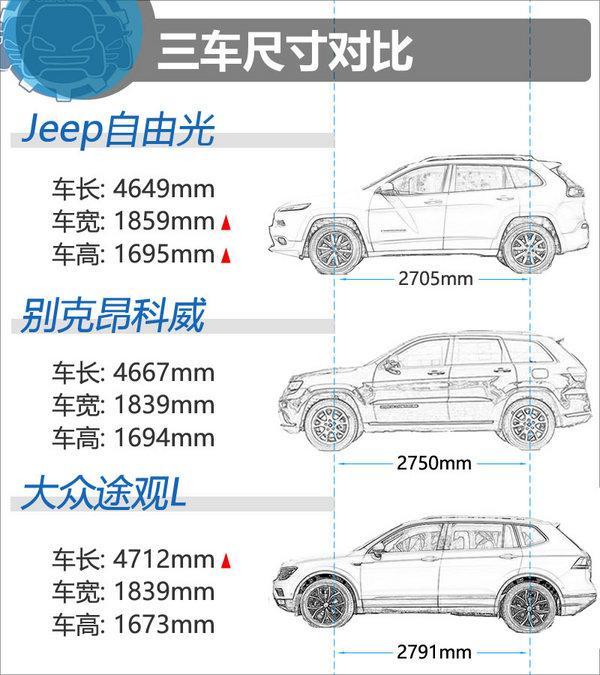 谁才是25万四驱SUV霸主？看完3款合资对比，你就知道买啥了