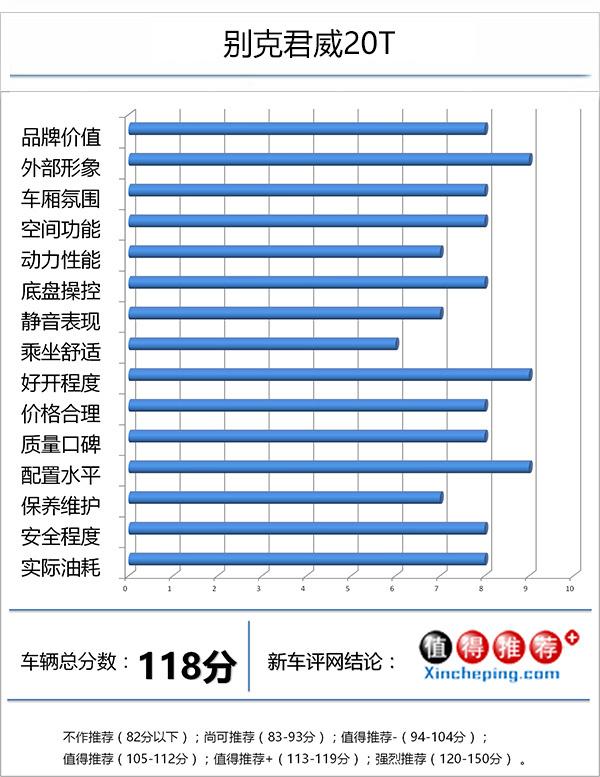 全新别克君威20T超深度车评