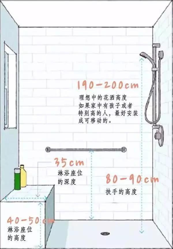 大家具的尺寸标准：国标64个室内设计尺寸，非常值得收藏！