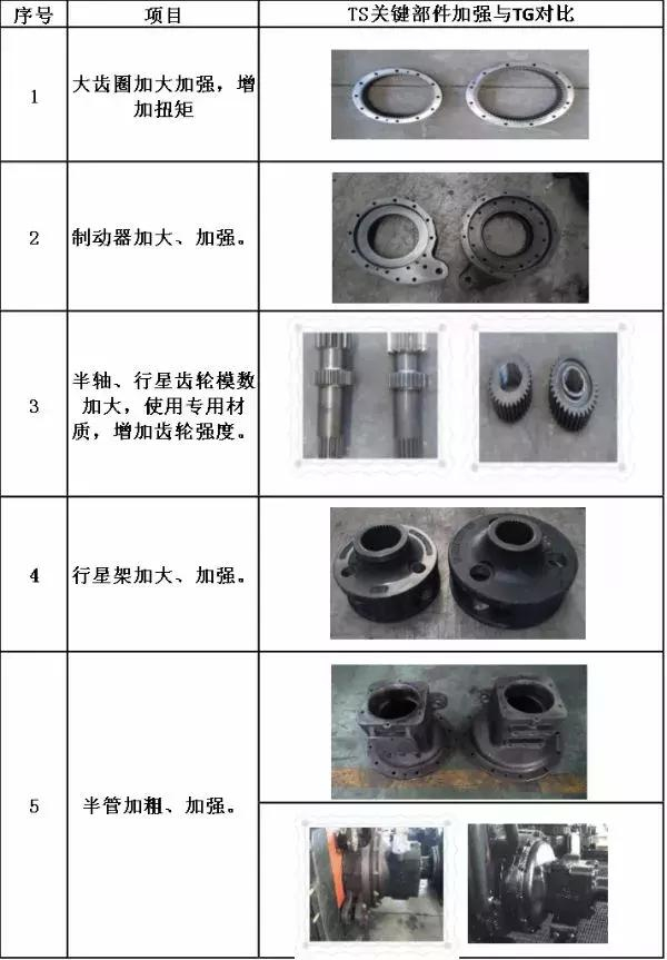 2104拖拉机，性能稳定地是“TS桥”而不是TG桥，你需要知道！