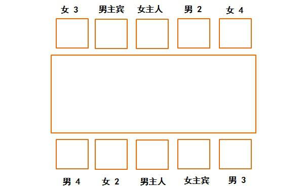 中国餐桌礼仪：你可千万别坐错了位置