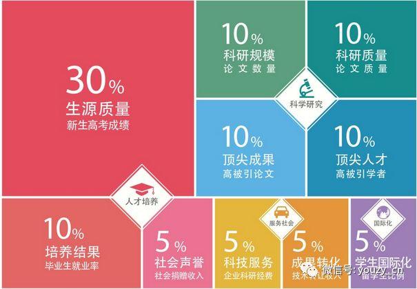 2018中国最好大学排名出炉！快看看你家大学排第几？