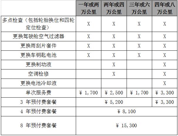 纯电动汽车的补贴那么多，后期保养贵吗？