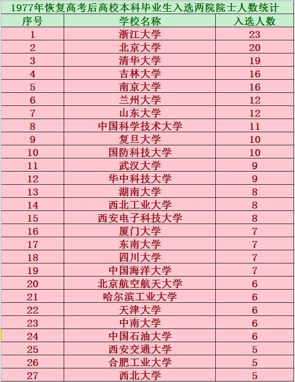 这所高校被称为中国最委屈的大学，分数低实力强，已培养12位院士