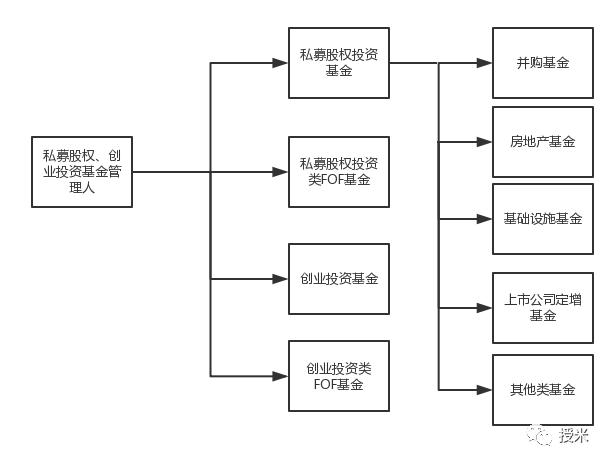 来稿 | 如何选择私募基金类型？