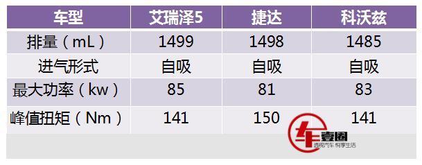 7万左右预算,拿来家用,艾瑞泽5、捷达、科沃兹该怎么选