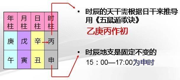 图解：你知道八字吗？教你算出自己的“八字”！！