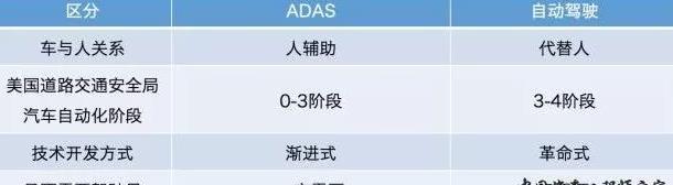 高端车上的“驾驶辅助系统”是什么？大师为你解答