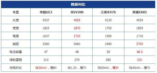 有乐趣又实用的纯电大玩具 该选哪款？