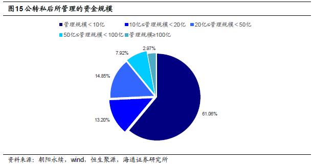 终极盘点：中国私募圈的9大派系！