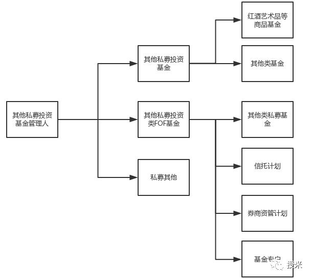 来稿 | 如何选择私募基金类型？