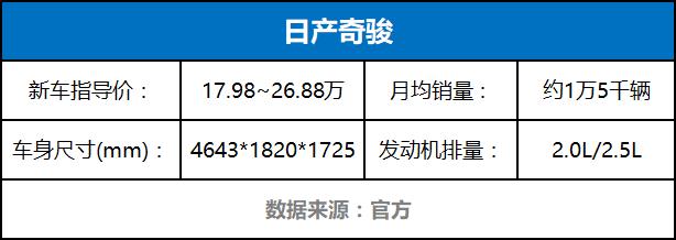 这10台合资紧凑级SUV国人抢着买，看完才明白为何受欢迎！