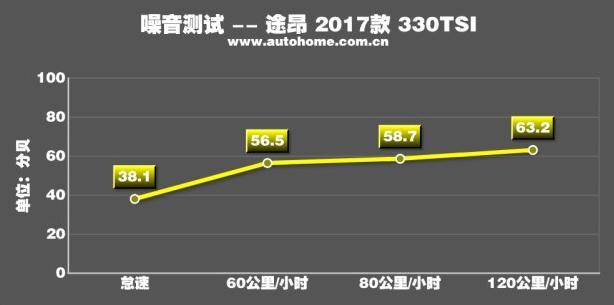 江湖PK：当丰田汉兰达遇上大众途昂，还能否继续称雄车市？