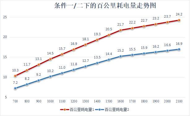 双积分是紧箍咒，但这笔账该怎么算？