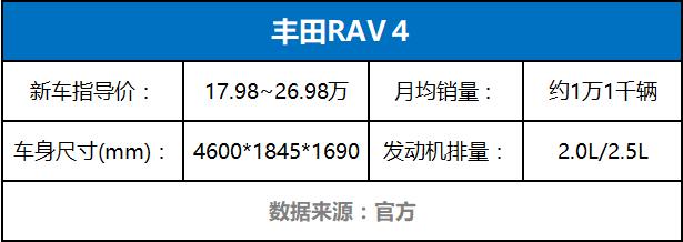 这10台合资紧凑级SUV国人抢着买，看完才明白为何受欢迎！