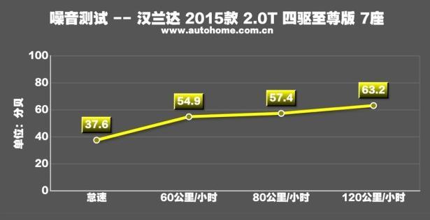 江湖PK：当丰田汉兰达遇上大众途昂，还能否继续称雄车市？