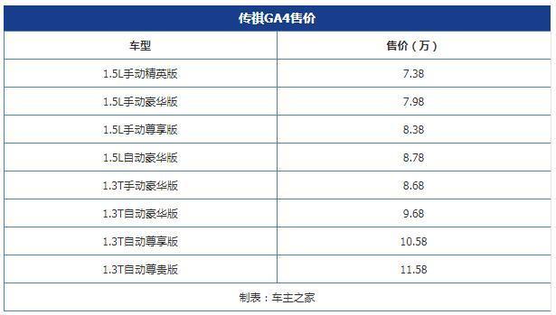 售价7.38-11.58万 传祺全新车型GA4正式上市