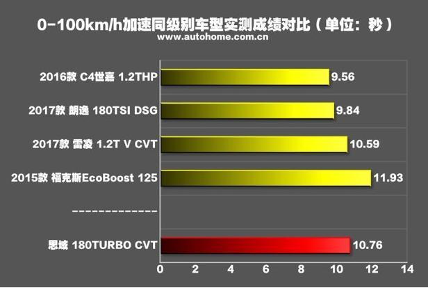 一朝火遍网络，被各路汽车蹲守，思域车主：都不敢开车出门