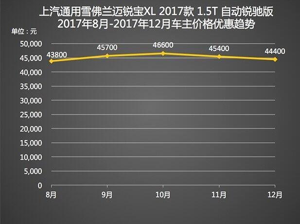 热门中级车8折销售，颜值高，性能强，和紧凑车差不多钱！！