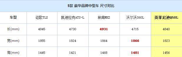 图文解析英菲尼迪Q50L 高科技豪华运动座驾