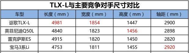 广汽讴歌TLX-L预售价公布 低于28万/全新讴歌RDX将于底特律首发