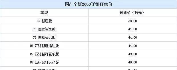 长安睿骋CC车型预售价格公布，兰博基尼Urus全球首发：帅到掉渣