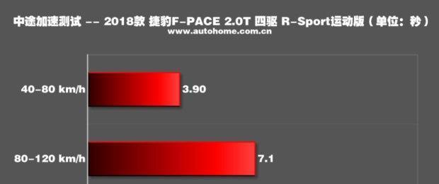 不甘中庸 测试2018款捷豹F-PACE 2.0T