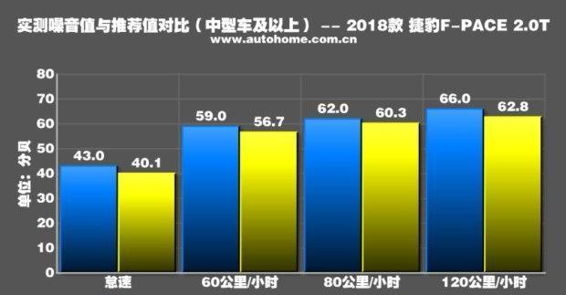 不甘中庸 测试2018款捷豹F-PACE 2.0T