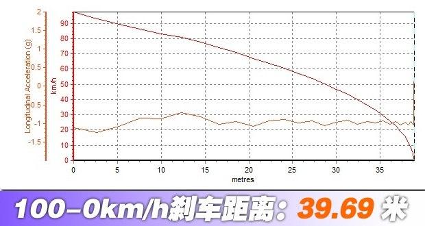 中型车里的黑马 测试吉利新款博瑞1.8T