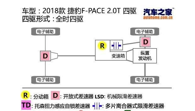 不甘中庸 测试2018款捷豹F-PACE 2.0T