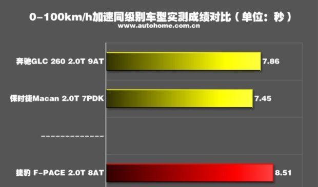 不甘中庸 测试2018款捷豹F-PACE 2.0T