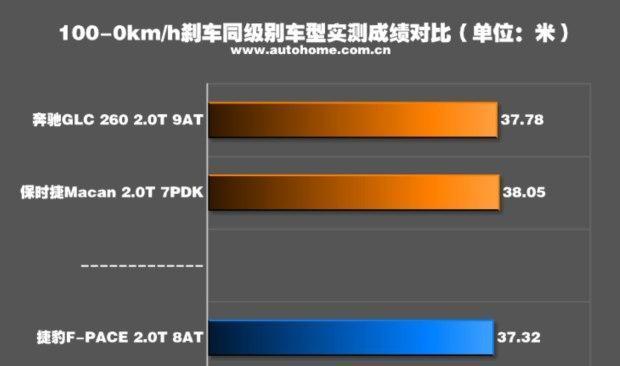 不甘中庸 测试2018款捷豹F-PACE 2.0T