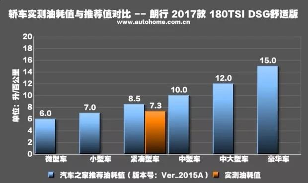 动力不会让你失望 测试大众朗行180TSI