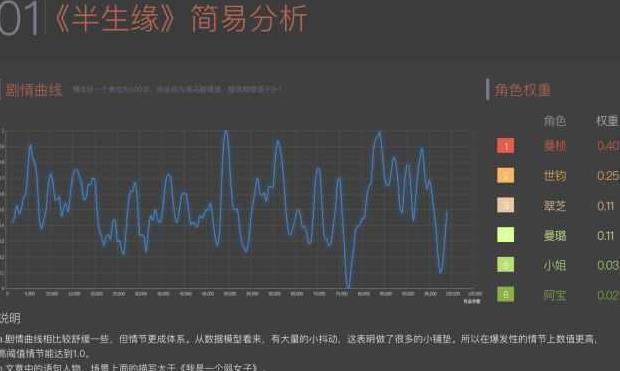 海马轻帆如何以技术驱动内容创作，探索精准IP开发的工业化