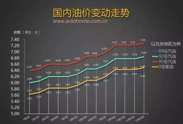 2018年首次油价上调 路虎新款揽胜运动版正式上市