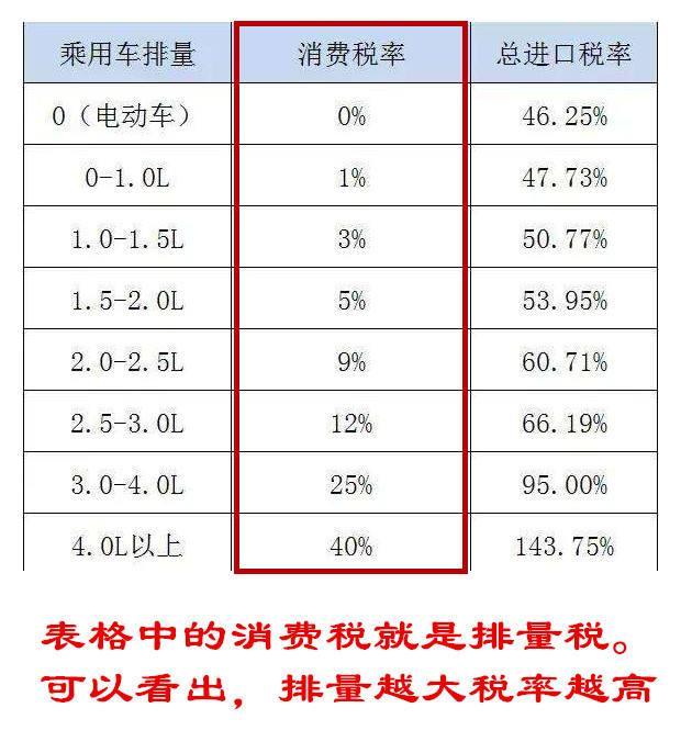 排量不够档位来凑, 为什么汽车排量越来越小档位却越来越多?